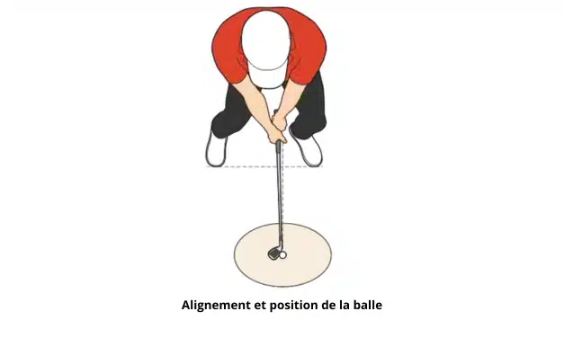 alignement et position de la balle dans un bunker