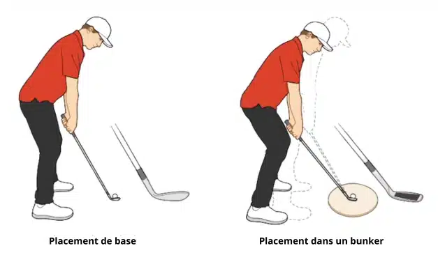alignement et position du corps dans un bunker